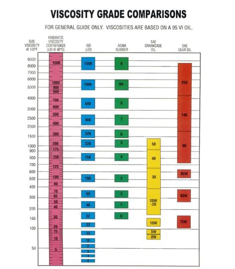 oil layer thickness measurement|oil thickness chart.